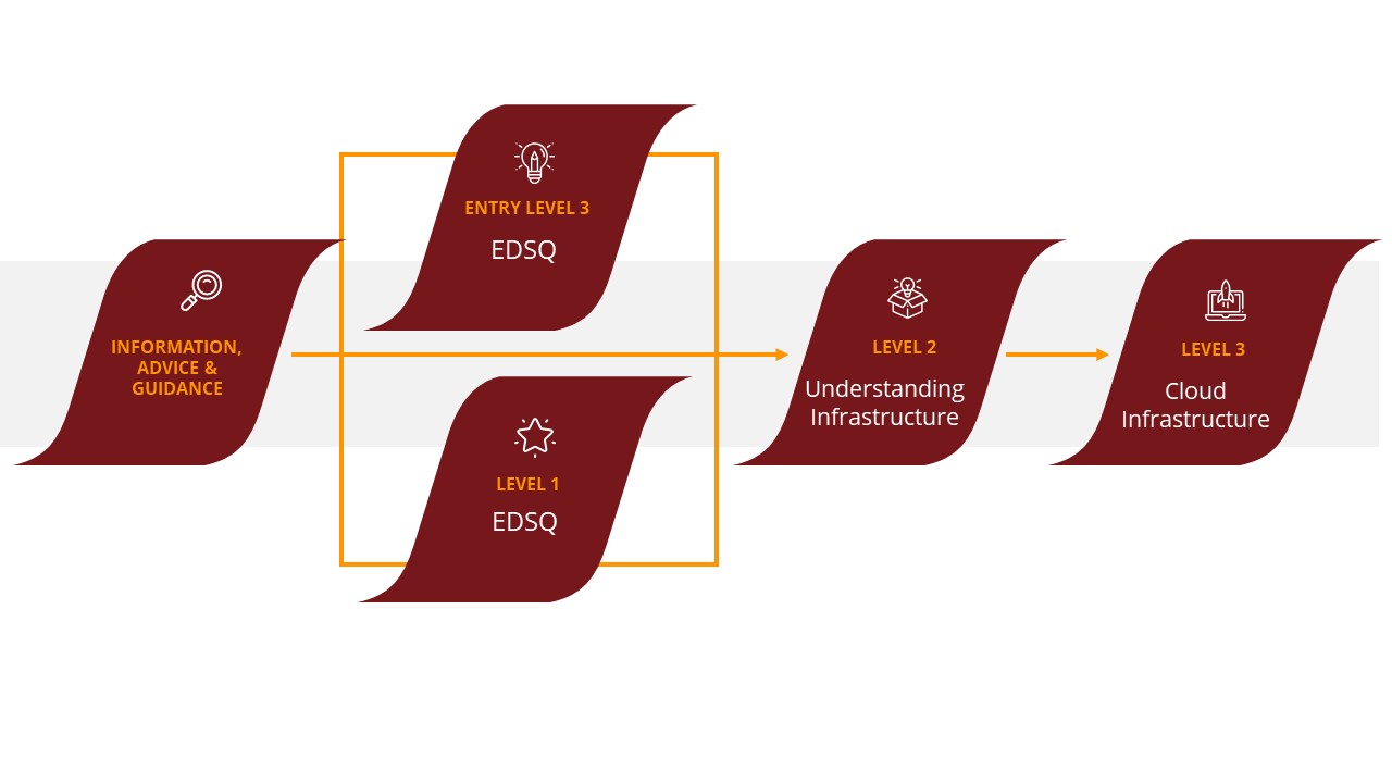 Pathway graphics – cloud computing