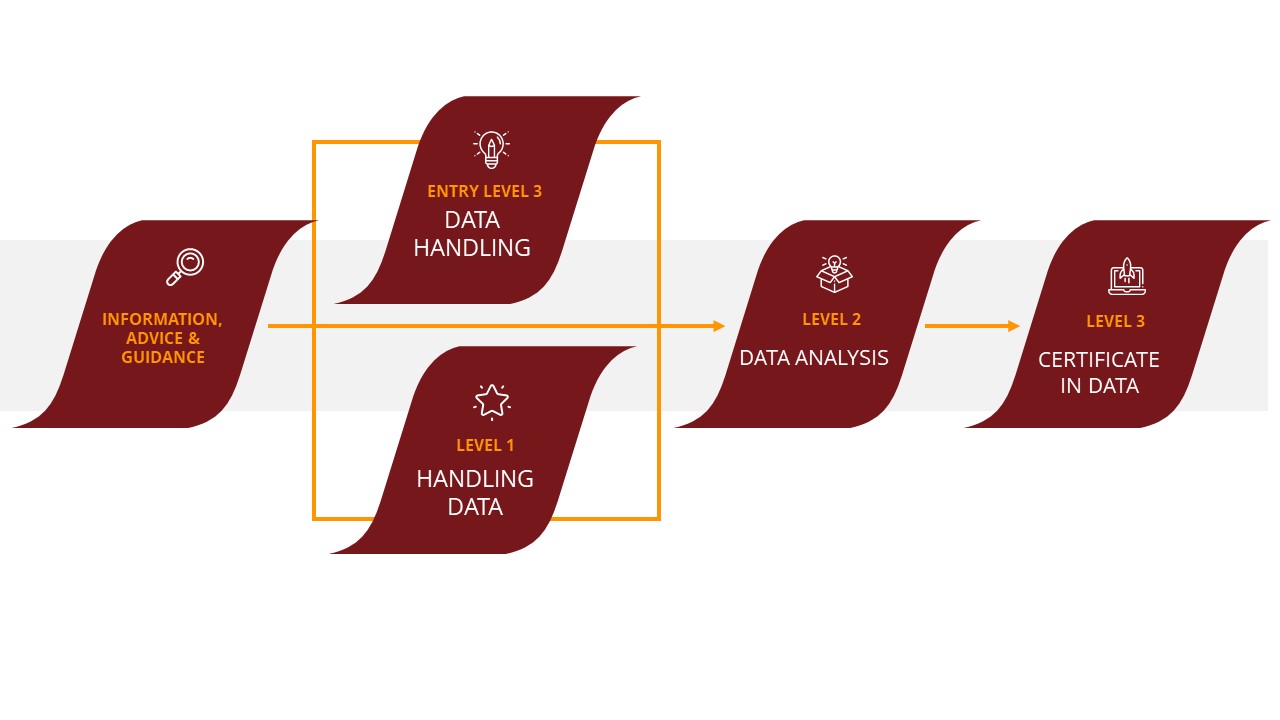 Pathway graphics – data