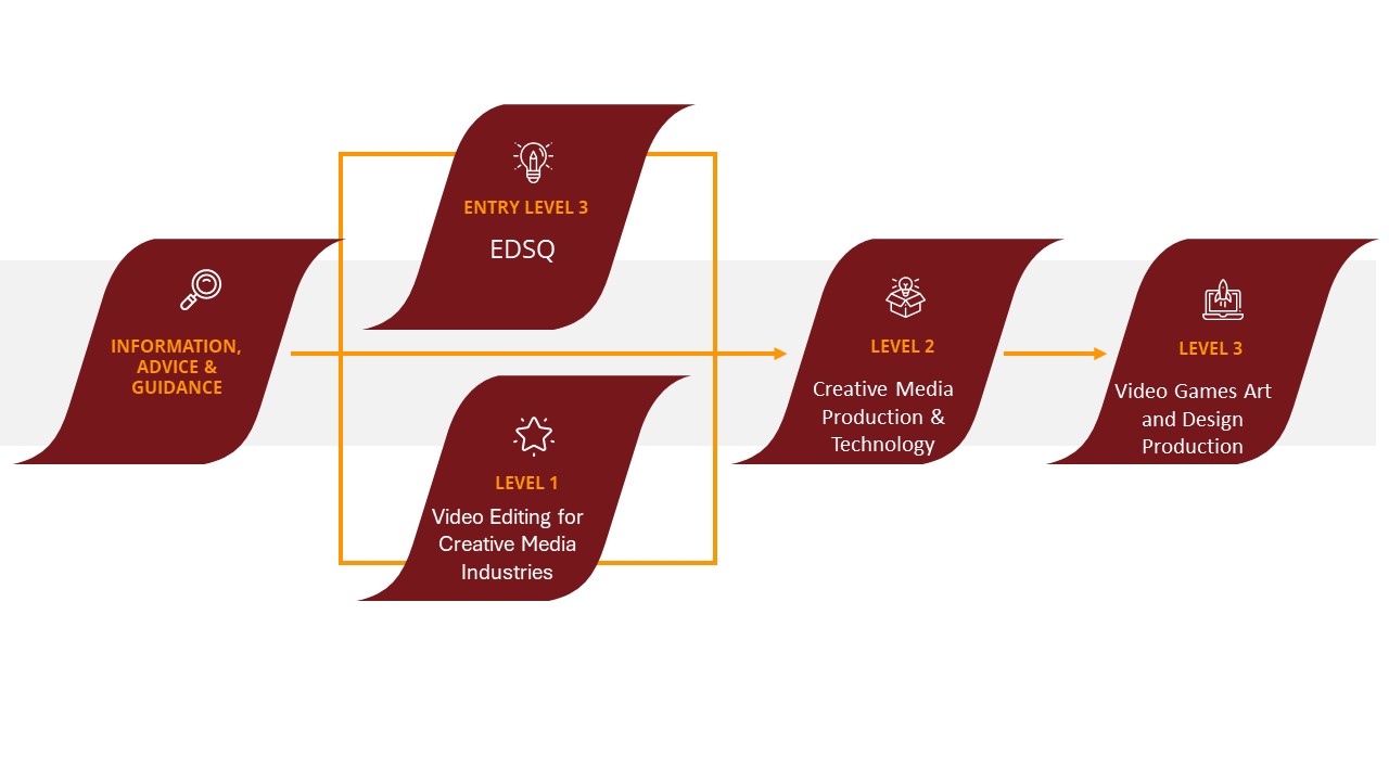 Pathway graphics – video production
